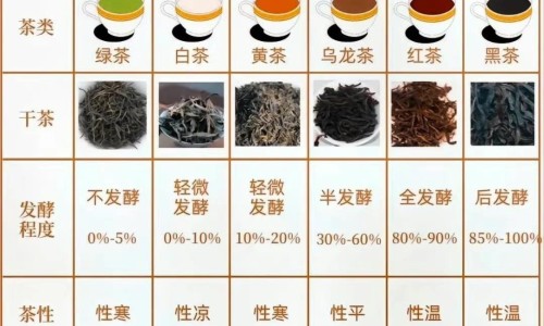 茶叶吃多了会得什么病
